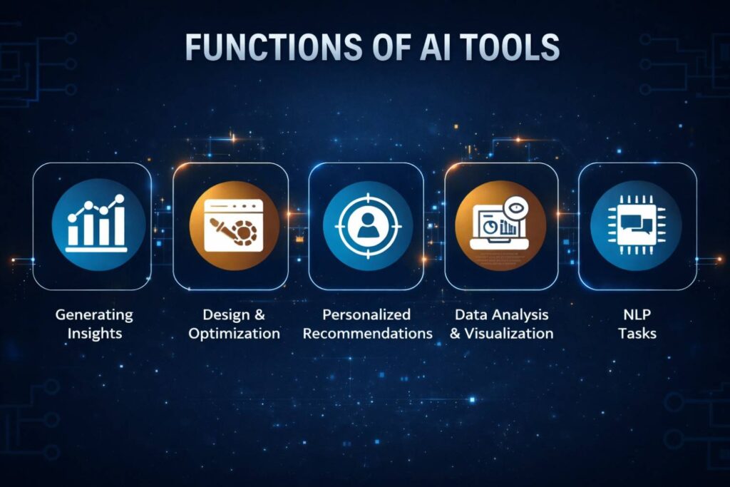 benefits of AI tools automation productivity efficiency