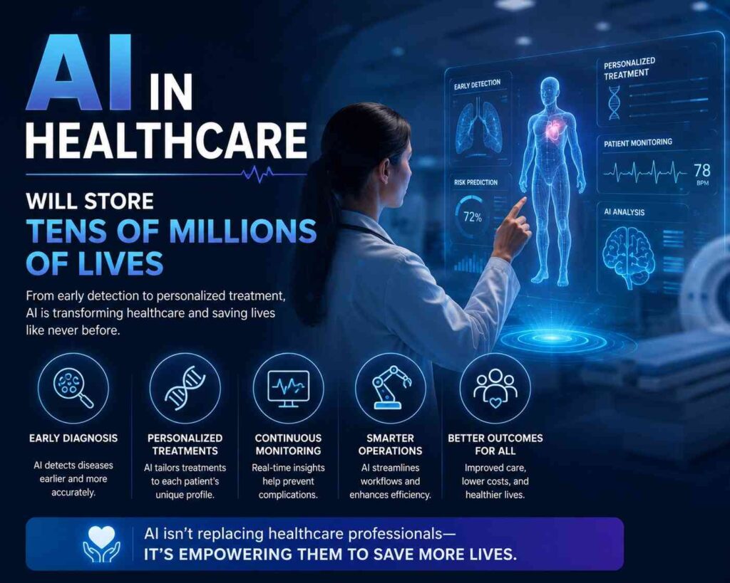 AI in Healthcare: Saving Millions of Lives Explained