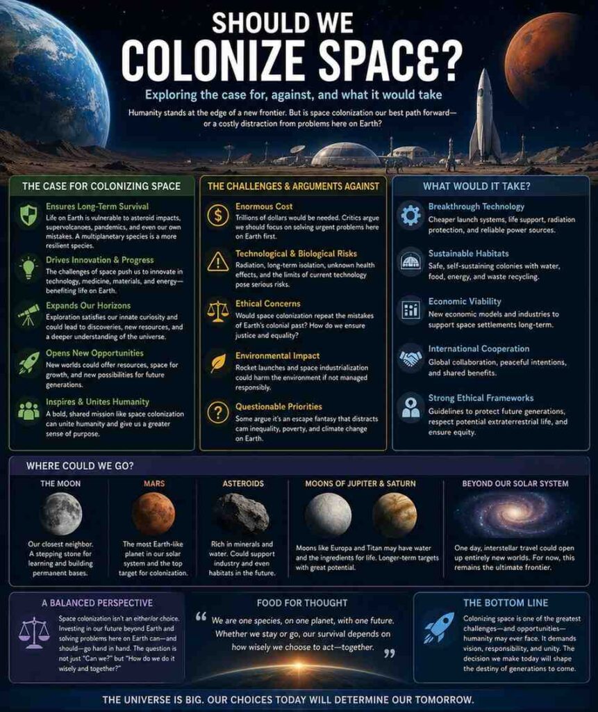 Should We Colonize Space? Pros, Risks & Future Explained