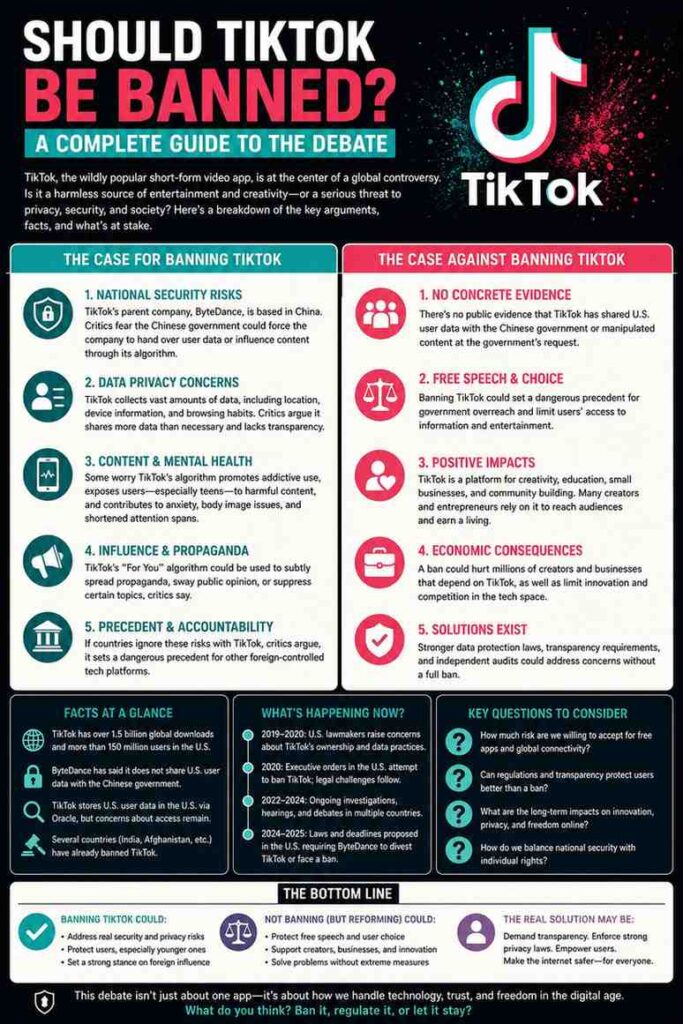 Should TikTok Be Banned? Pros, Cons & Global Debate