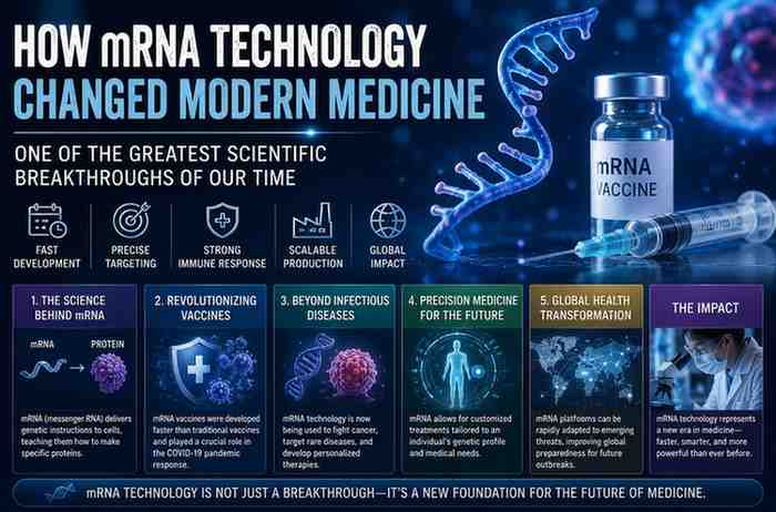 mRNA Technology: How It Revolutionized Modern Medicine