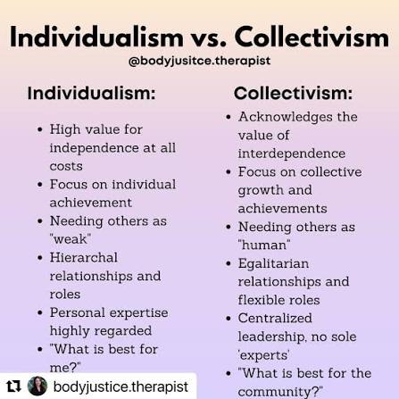 Individualism vs Collectivism