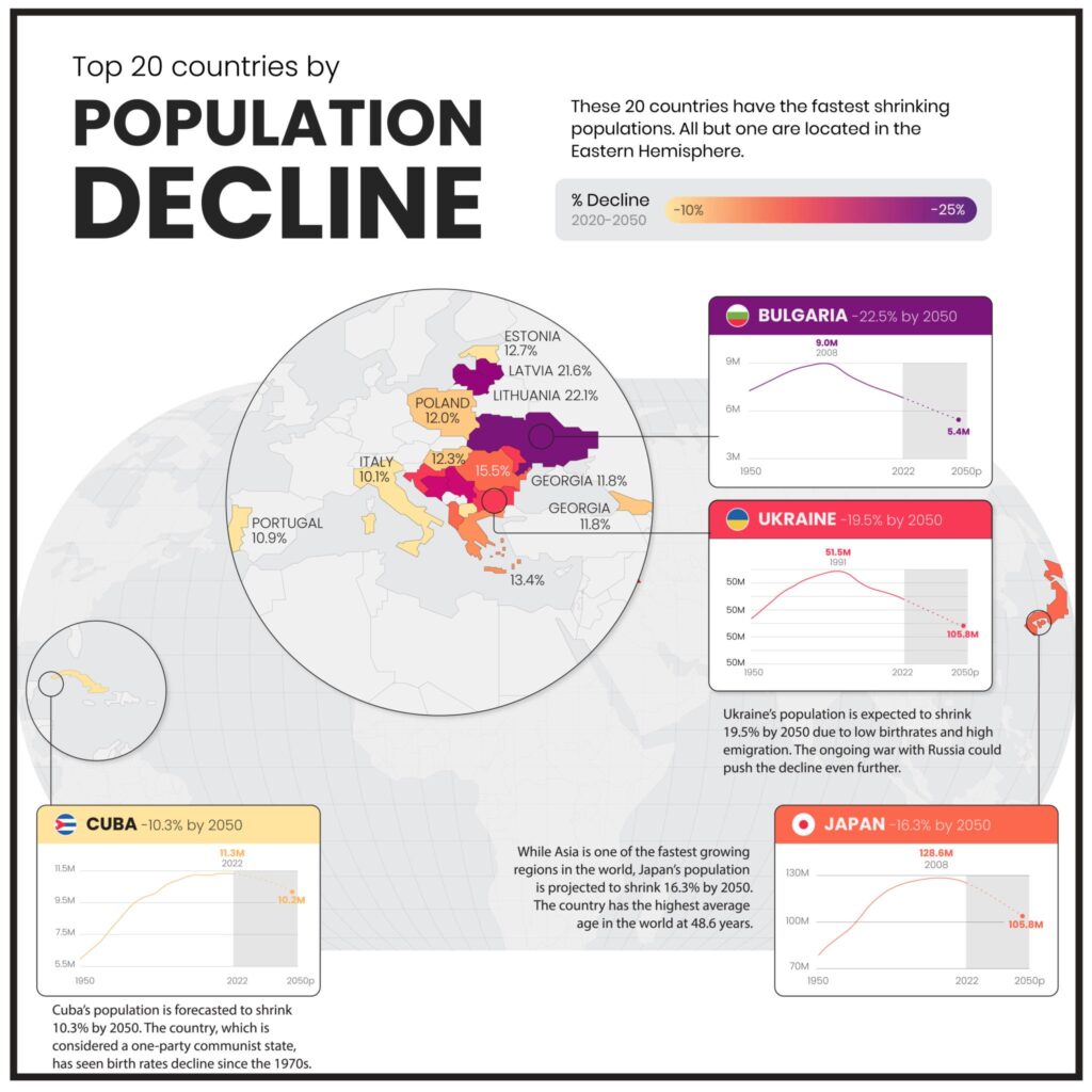 countries shrinking in size